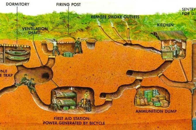 A day to Mekong River Delta & Cu Chi Tunnels - with lunch - Mekong River and Canal Cruise in My Tho (2:00–4:30 PM)