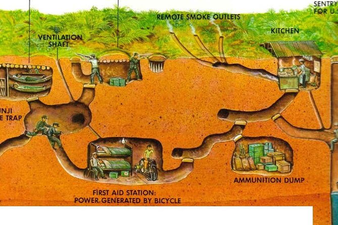 Tay Ninh Holy See - Cable Car & Cu Chi Tunnels | Small Group Tour - Cu Chi Tunnels: underground war realities, not just a history lecture